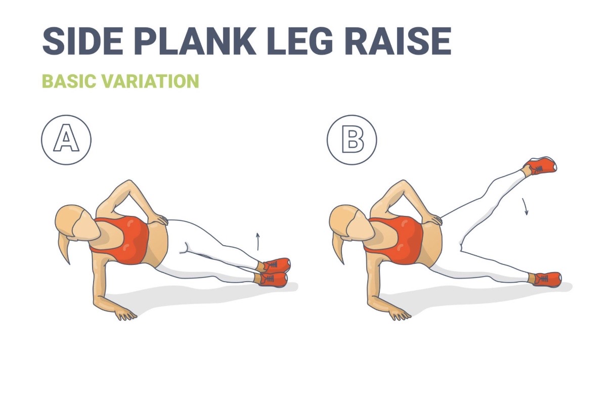 Side plank leg raise progression diagram showing A and B positions