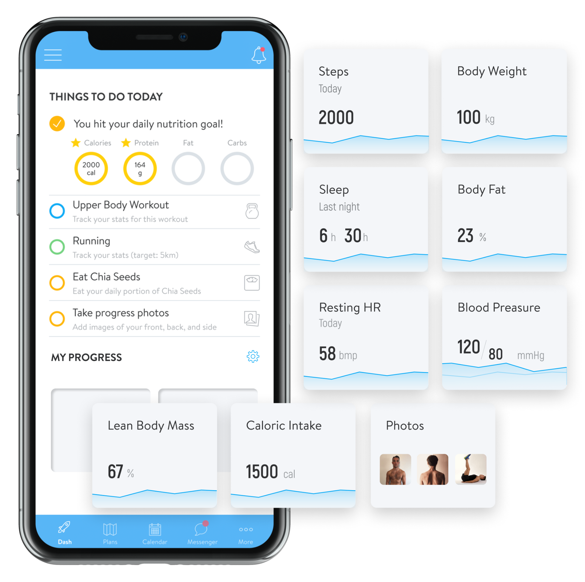 Fitness tracking app dashboard showing daily habits, nutrition, steps, sleep, and progress metrics