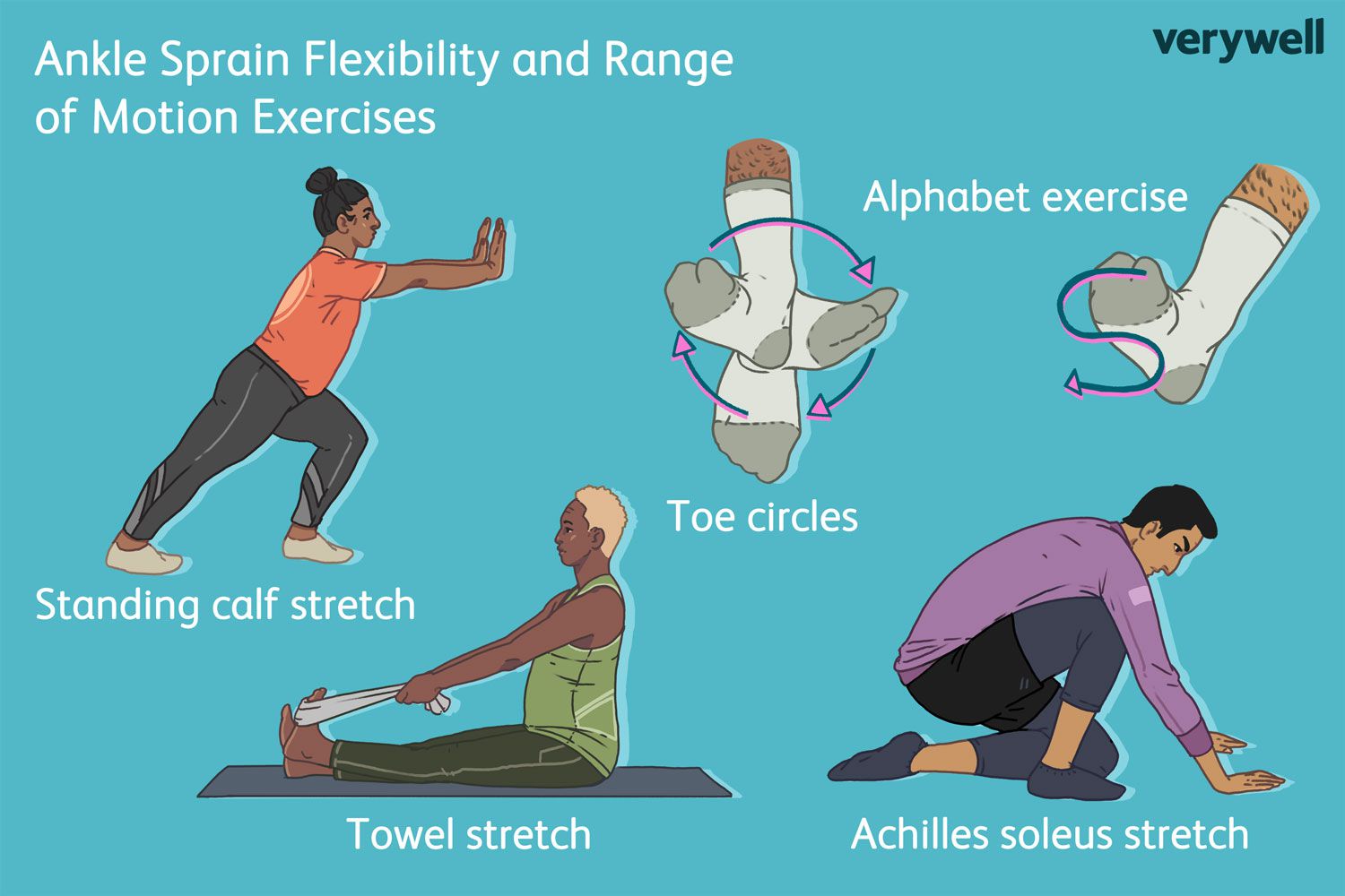 Ankle sprain flexibility and range of motion exercises including calf stretch, toe circles, towel stretch, and Achilles stretch